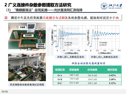 工業(yè)變流產(chǎn)品低感設(shè)計及質(zhì)量提升研究——兼論電腦平面圖文制作的輔助作用